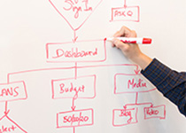 En persons hand som håller i en röd markör och skriver på en whiteboard som beskriver ett schema med olika affärstermer som "budget".