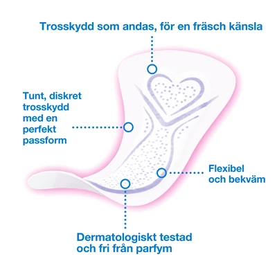 Tork Libresse Trosskydd Dispenser Refill 300st