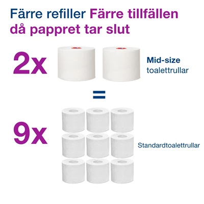 Toalettpapper Tork Advanced T6 2-lags 27rl/kolli
