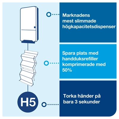 Dispenser Handduk Tork H5 PeakServe Vit