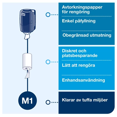 Dispenser Handtork Tork M1 Mini Vit