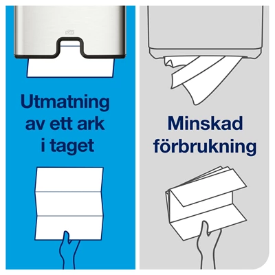 Pappershandduk Tork Xpress Adv H2 Komp M-vikt 2400