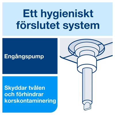 Handtvål Tork S1 Mild Gul 1L 6st/kolli