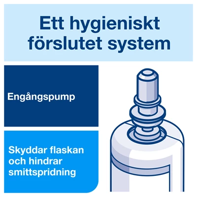 Industritvål Tork S4 1L 6st/fp