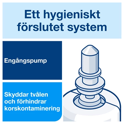 Skumtvål Tork S4 Antimikrobiell 1L 6st/kolli