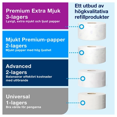 Dispenser Toa Tork T2 Mini Jumbo Rostfri