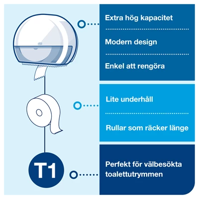 Dispenser Toa Tork T1 Jumbo Vit