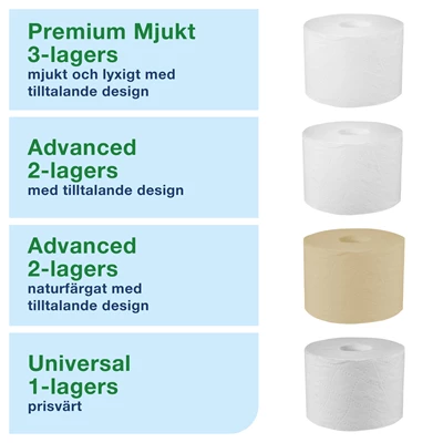 Dispenser Tork T7 Toalettpapper 1-rulle Rostfri